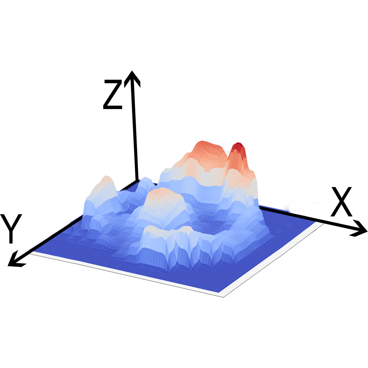 Bio-Analyzer